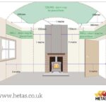 CO Alarm position near a fireplace diagram from HETAS indicating the zones an alarm should go in a room with a fire