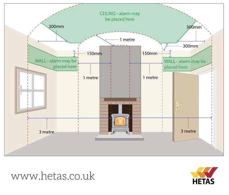 CO Alarm position near a fireplace diagram from HETAS indicating the zones an alarm should go in a room with a fire