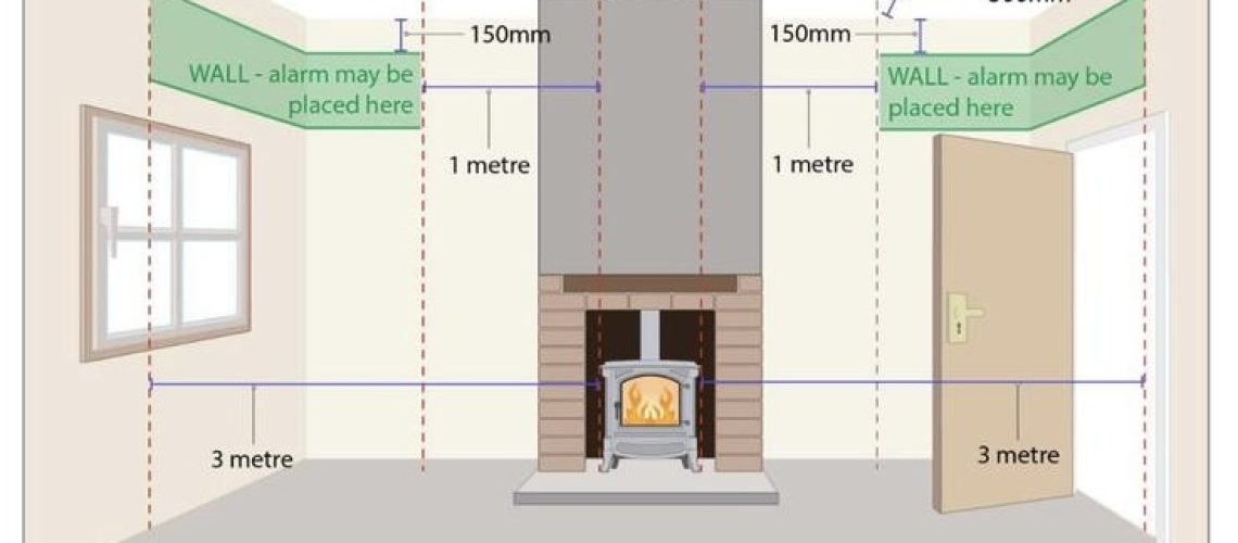 CO Alarm position near a fireplace diagram from HETAS indicating the zones an alarm should go in a room with a fire